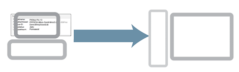 Dienstleitungsangebot über eine Lizenzübertragung