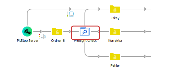 Darstellung eines Switch Flows mit einem Kontrollpunkt