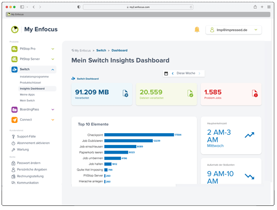 Die Kontrolltafel zeigt die am häufigsten Verwedeten Tätigkeiten