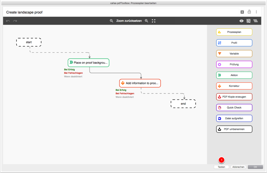 Schematischer Ablaufplan für Prüfungen und Korrekturen