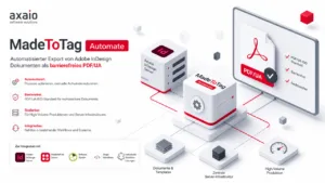 MadeToTag Automate für InDesign Server