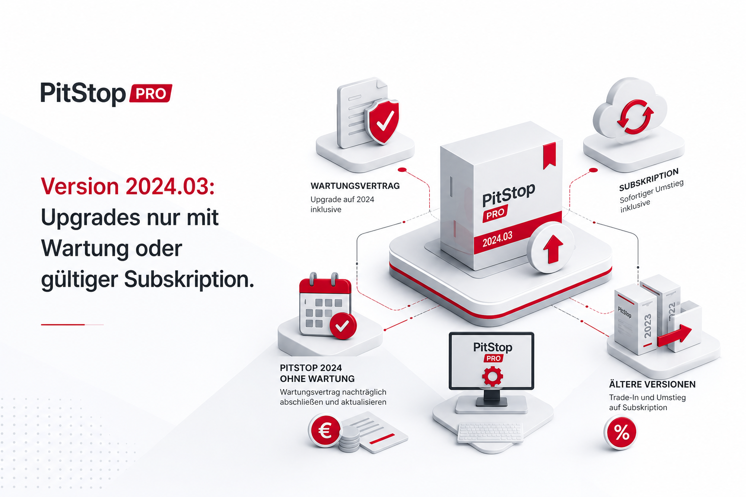 Upgrademöglichkeiten für Enfocus PitStop Pro und Server ab v2024